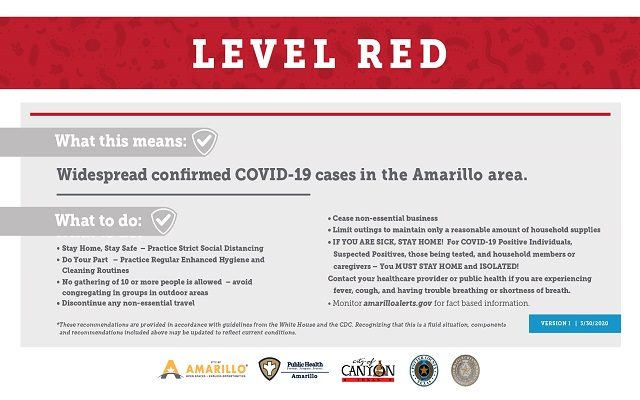 Amarillo Area Coronavirus Status Level: RED
